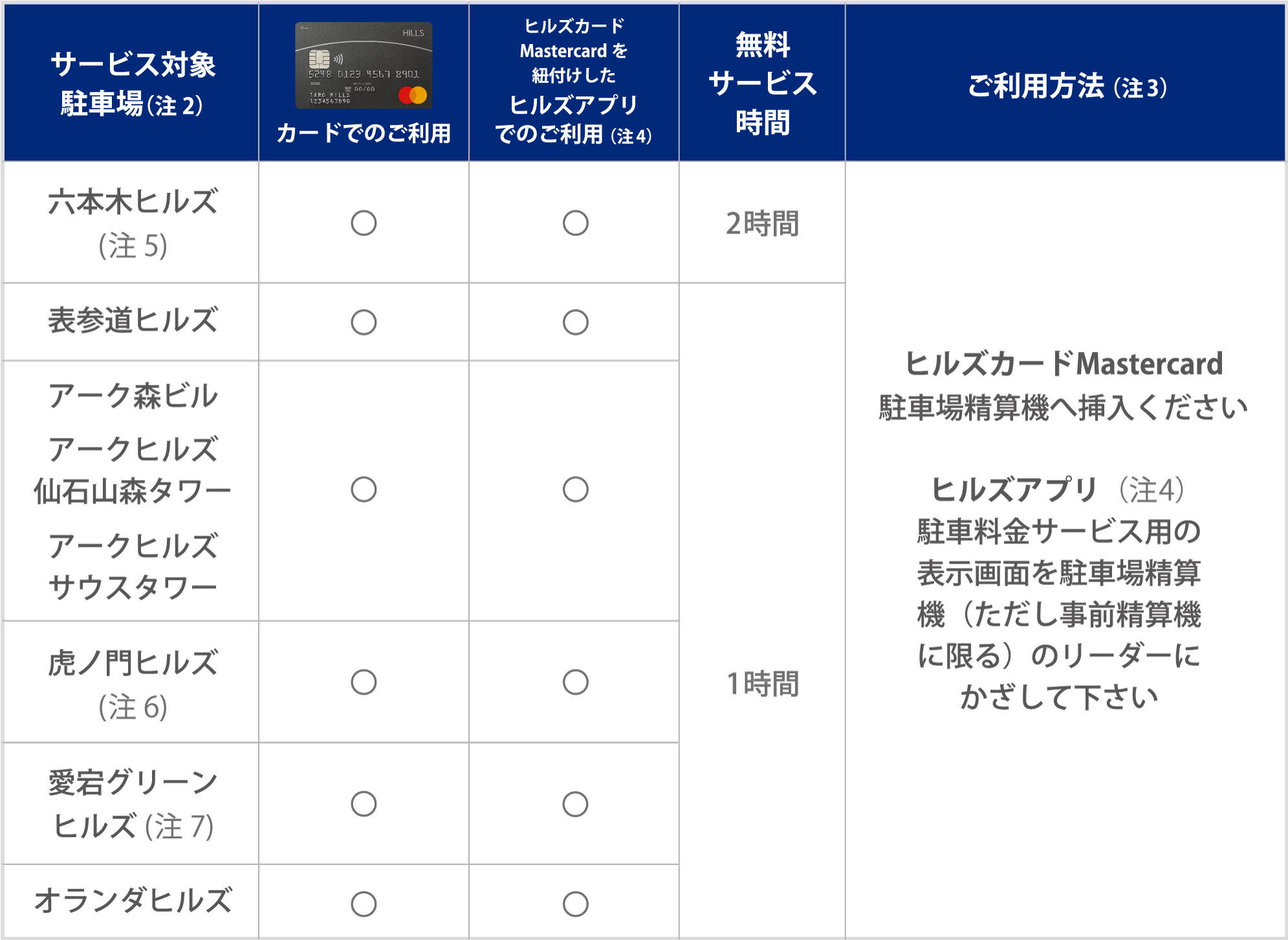 表参道ヒルズ 駐車券 間サービス券 間サービス券 駐車場 時間分