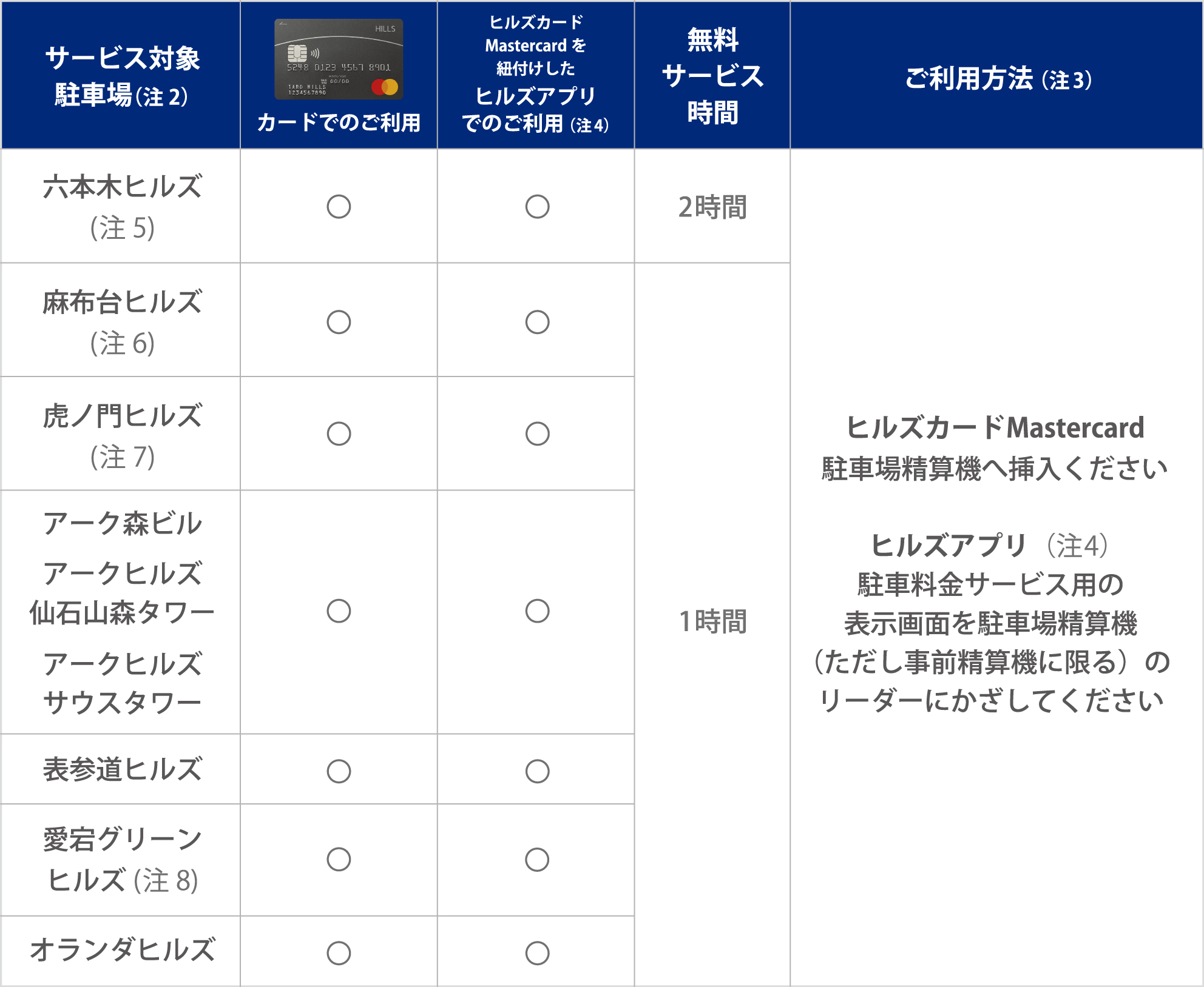 駐車場サービス表