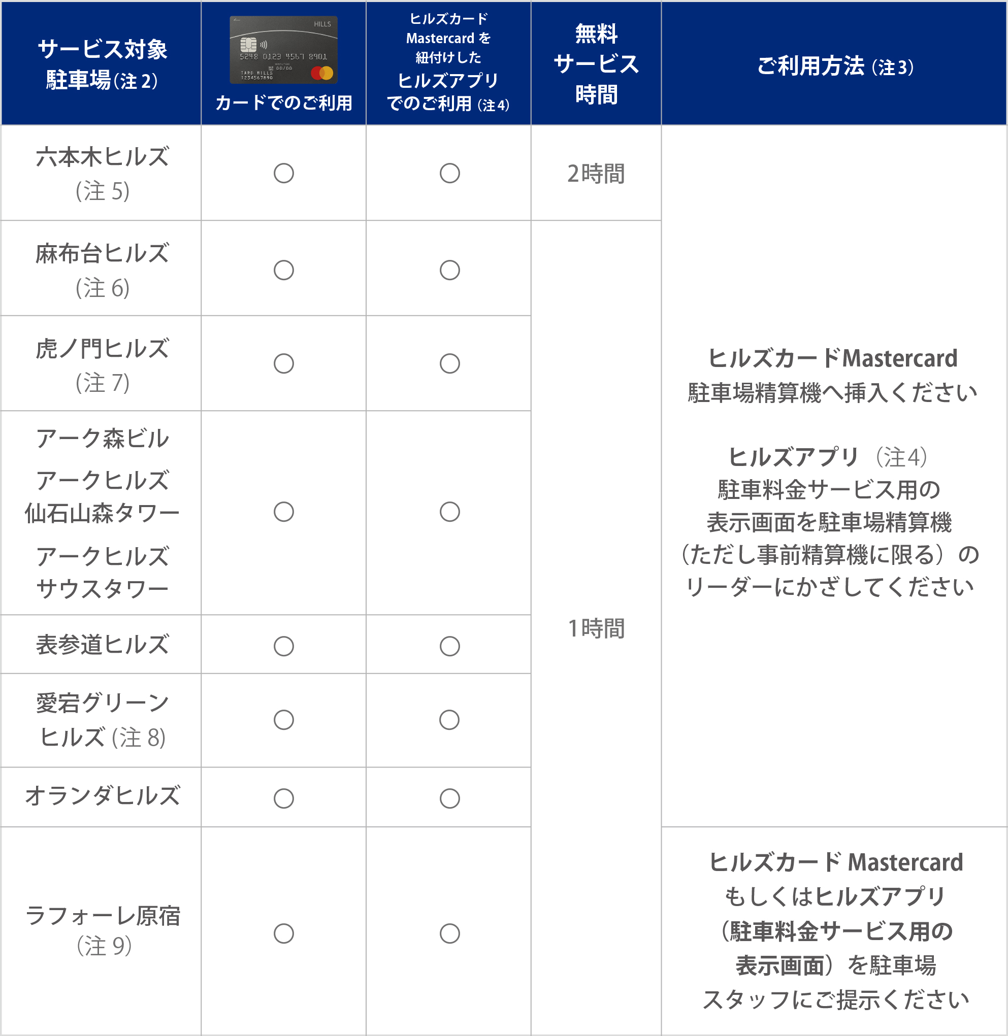 Parking lot service table