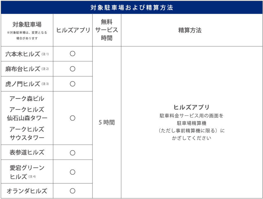 対象駐車場および精算方法の画像