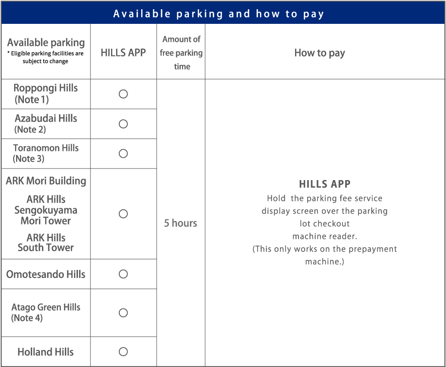 Images of applicable parking lots and payment methods