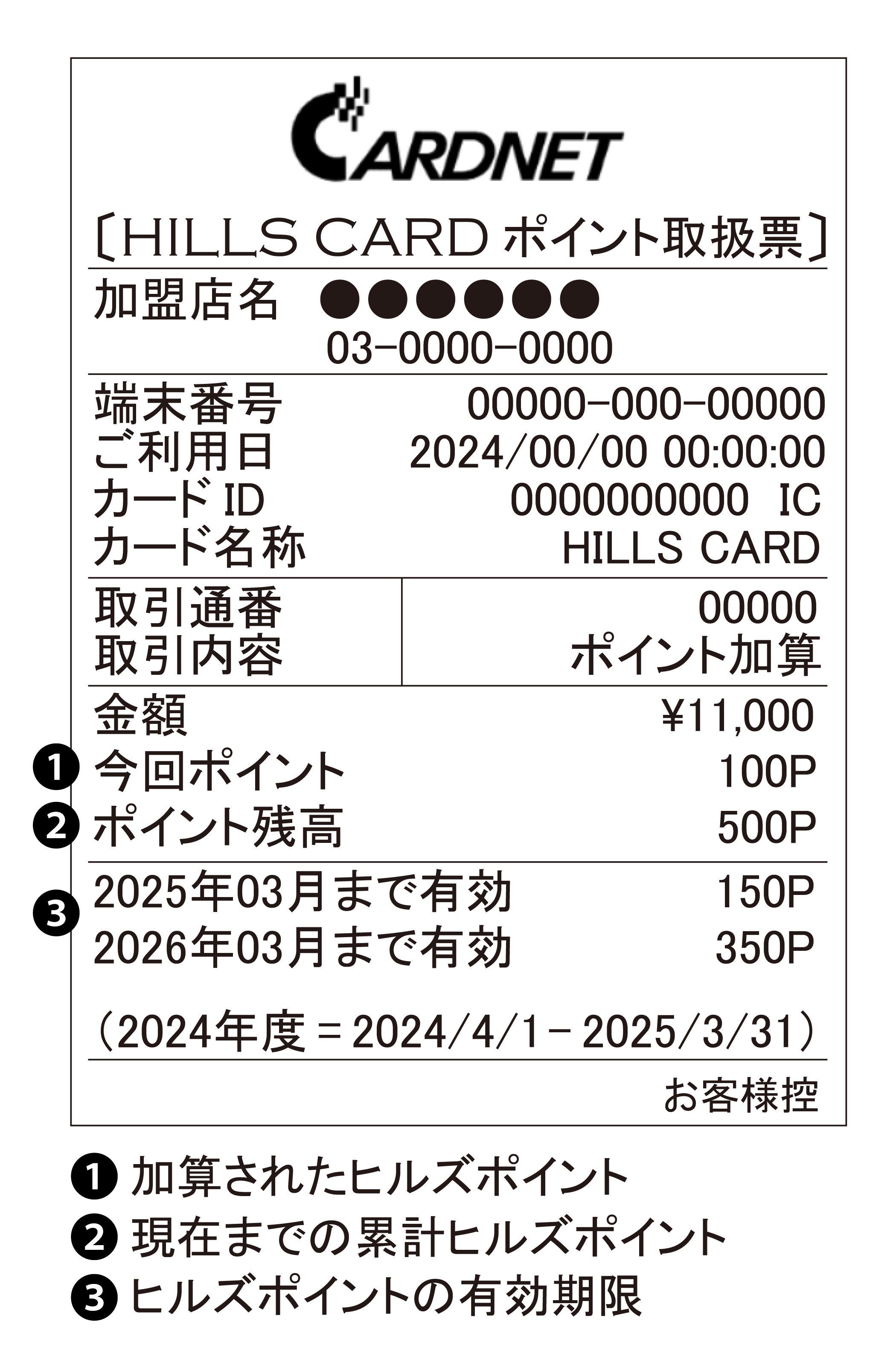 HILLS CARDポイント取扱票