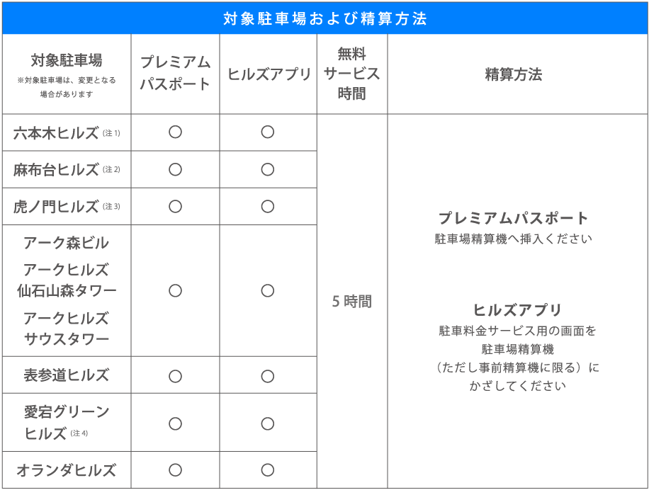 2023年 4STAR ヒルズカード VIP プログラム プレミアムパスポート