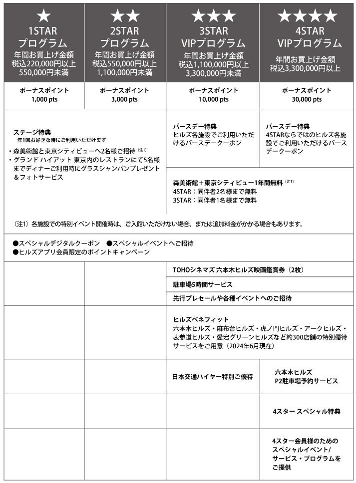 森ビル施設共通お買い物券 23000円分 ヒルズ 有効期限2025.4.30