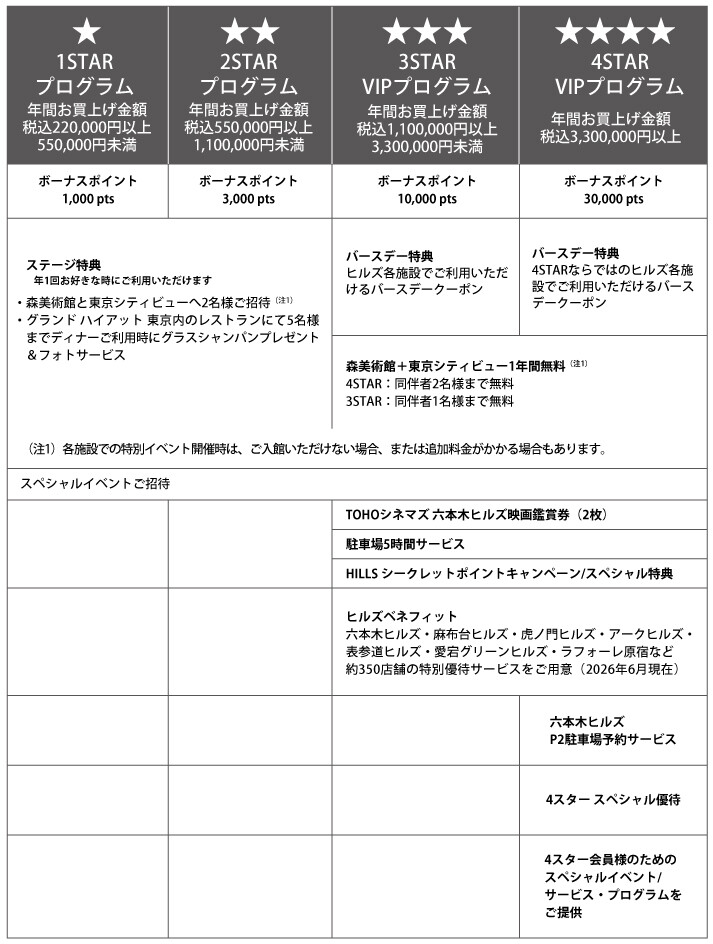 ヒルズポイントと交換特典について | HILLS APP/HILLS CARD - ヒルズ