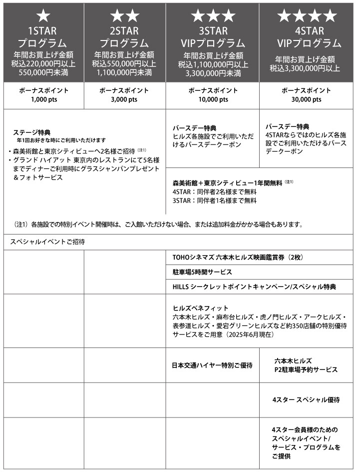 ヒルズカード プレミアムパスポート 4スター2023（六本木ヒルズ